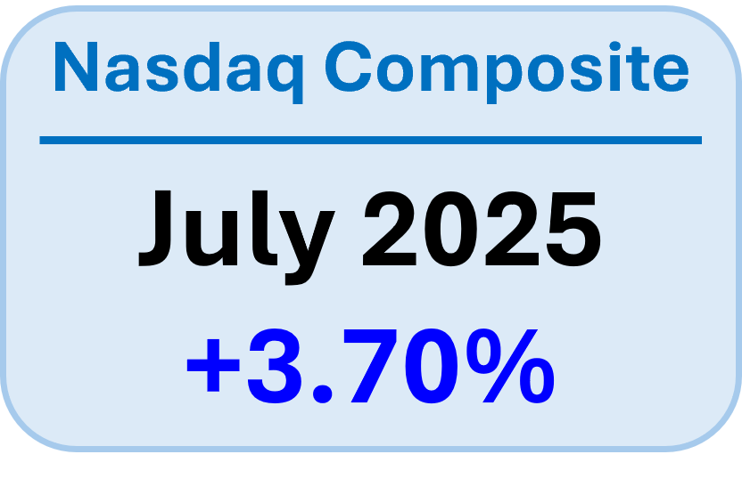 Nasdaq Composite index July 2025 performance: +3.70%
